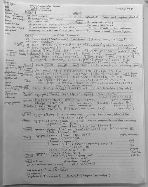 distributed cheatsheet